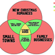 Illustration for article titled A Disturbingly Thorough 2019 Cable Christmas Movie Taxonomy